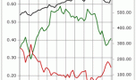 Sentiment de marché cette semaine : optimisme malgré l’Italie image
