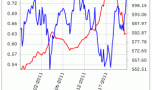 Sentiment de marché cette semaine : calme mais incertitude image