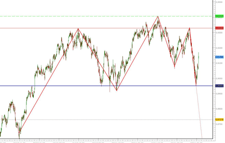 Graphique une heure AUD/USD