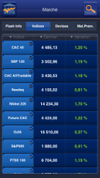 Les meilleures applications pour suivre la Bourse sur votre iPhone