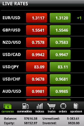 Les meilleures applications pour suivre la Bourse sur votre iPhone