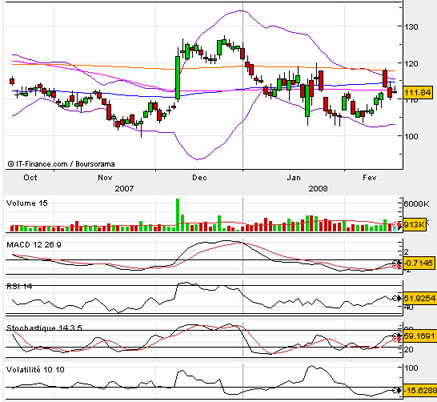 cours bourse lafarge