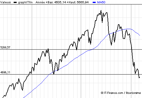 image analyse graphique CAC40