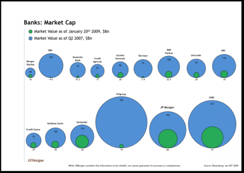 graphe capitalisation banques