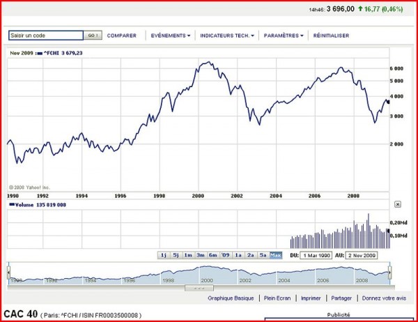 2009 1989 cac40