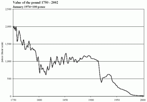 cours de la livre sterling