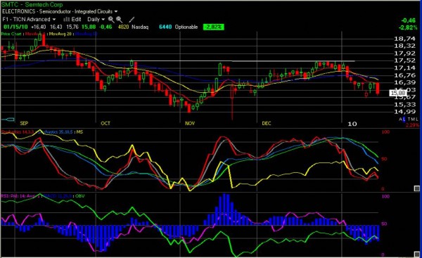semtech