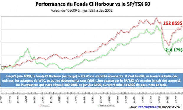 habourVStsx2