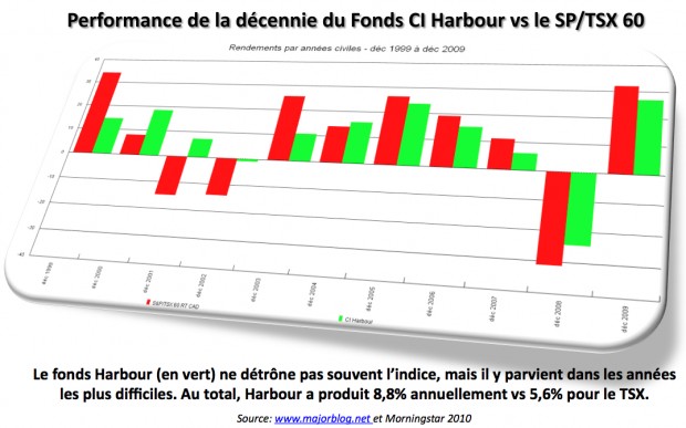 harbourVStsx1