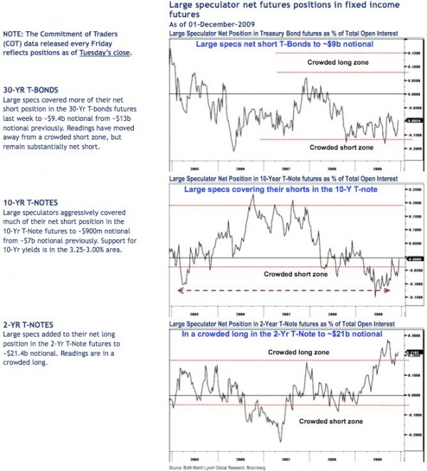 hedge-fund-treasury-positions