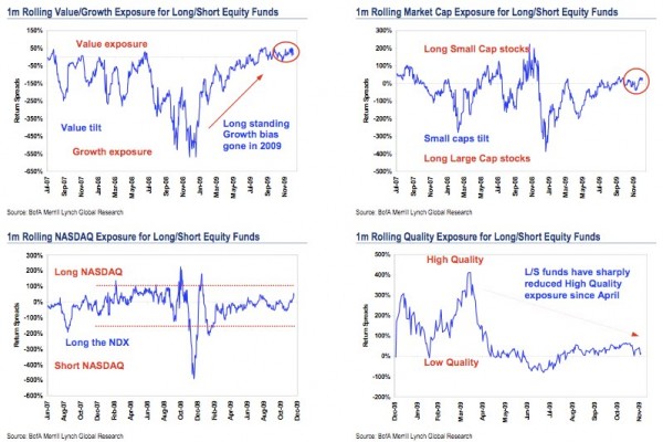 long-short-hedge-fund-exposure