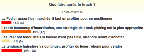 image sondage