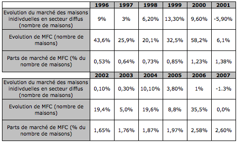 tableau parts de marché