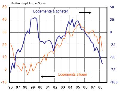 immobilier ventes neuf