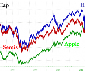 Apple plus gros que tout le secteur des semi-conducteurs