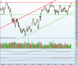 Analyse technique hebdo CAC 40 – 3 décembre 2012