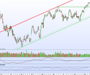 Analyse technique hebdo CAC 40 – 17 décembre 2012