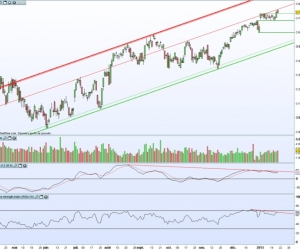 Analyse technique hebdo CAC 40 – 21 janvier 2013