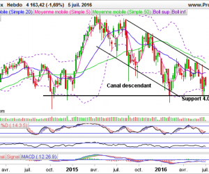 CAC 40 : quelle tendance pour fin 2016 ?