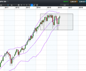 Indices US : à l’approche des records historiques