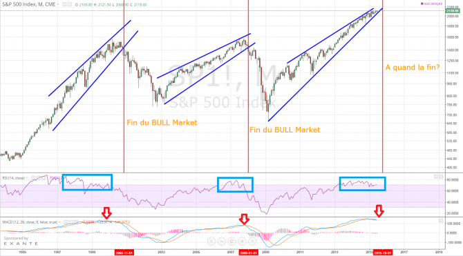 Analyse du CAC 40 : quelle est la tendance des marchés boursiers ?