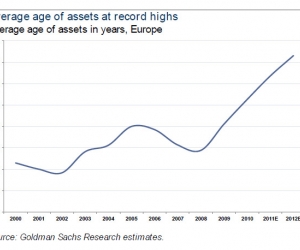 Record de vieillesse pour les actifs européens