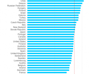 Les Grecs se disent les plus travailleurs d’Europe