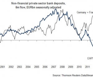 GRAPHE : les dépôts bancaires fuient les PIIGS