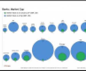 Graphes édifiants : Capitalisation des banques en 2009 versus 2007