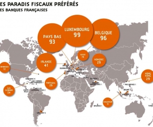 Les paradis fiscaux préférés des banques françaises