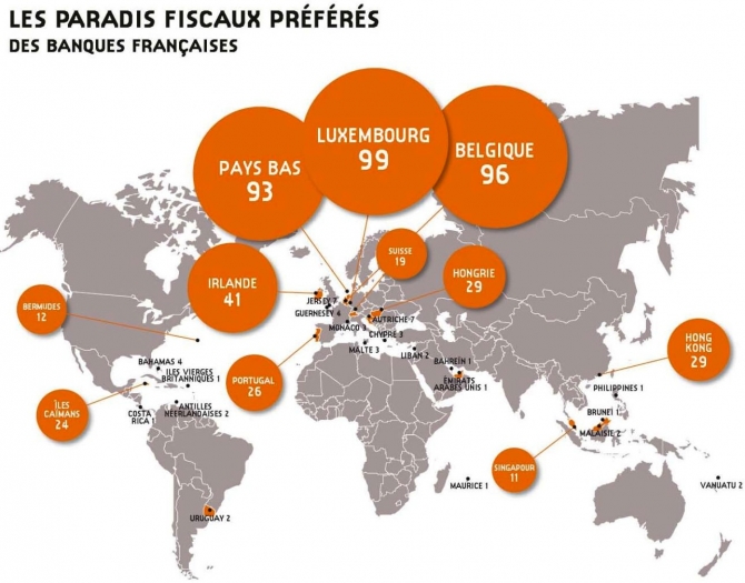 Les paradis fiscaux préférés des banques françaises