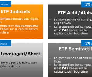 L’ETF Smart-Beta