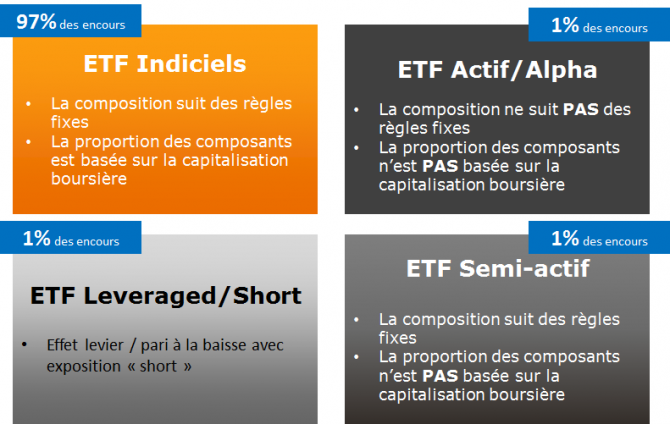 L’ETF Smart-Beta