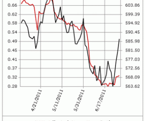 Sentiment de marché cette semaine : retour de l’optimisme