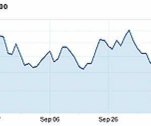 Sentiment de marché cette semaine : rally sur l’Italie