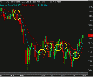 Sentiment de marché cette semaine : très nettement positif