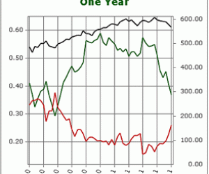 Sentiment de marché cette semaine : les marchés à un moment décisif