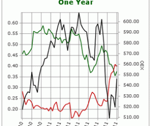 Sentiment de marché cette semaine : le yoyo continue