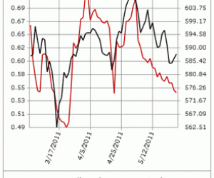 Sentiment de marché cette semaine : la baisse continue, dans le calme