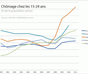 Le graphique le plus effrayant de la crise en Europe