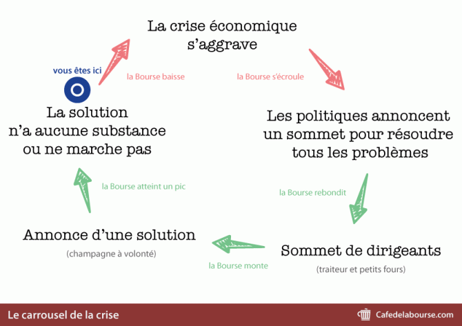 Infographie : le carrousel de la crise