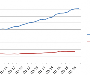 Les gestions active et passive : quelle est la plus performante ?