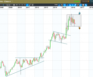 GAFA : quel avenir en Bourse ?