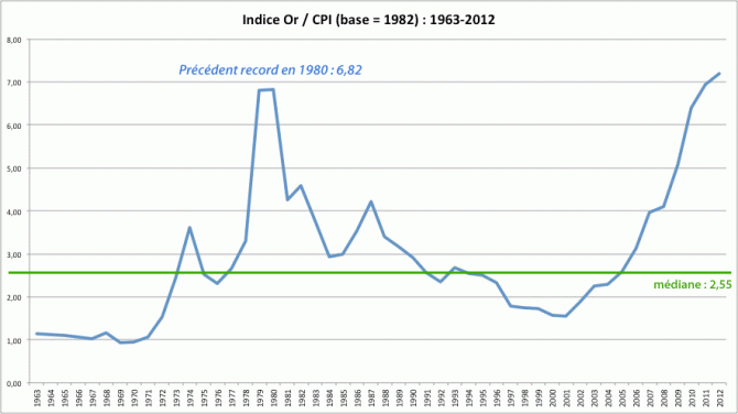 L’or est-il sur ou sous-évalué ?