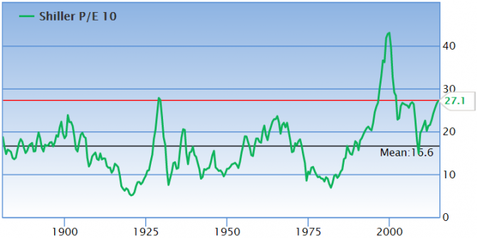 Analyse du CAC 40 : quelle est la tendance des marchés boursiers ?