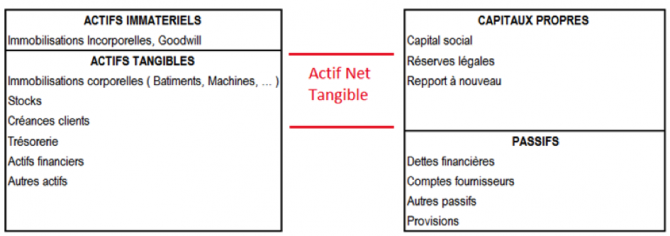 Investir en Bourse avec la gestion value