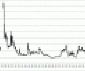 GRAPHE : les taux d’intérêt au plus bas depuis 1752