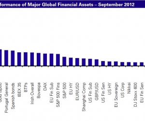 Les gagnants et les perdants de septembre 2012