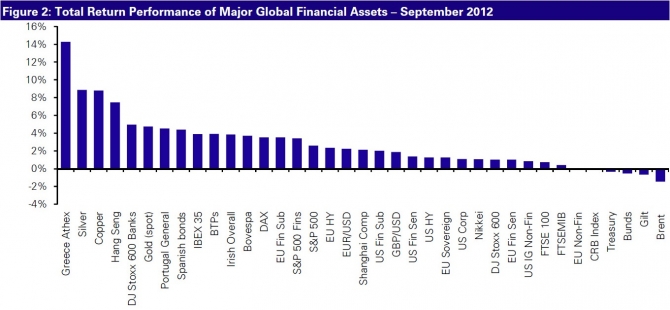 Les gagnants et les perdants de septembre 2012 image