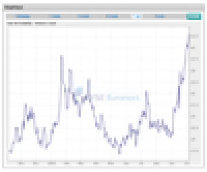 La volatilité du CAC 40 bat des records !